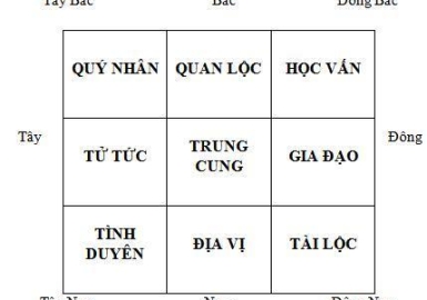 PHÉP XẾP SAO CỦA HUYỀN KHÔNG