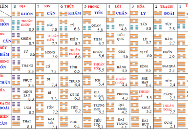 Ý Nghĩa 64 quẻ dịch