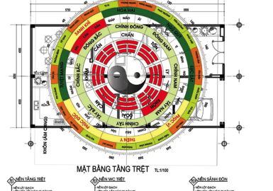 LẬP TUYẾN