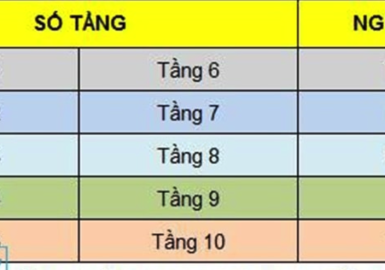 CHỌN CĂN HỘ CHUNG CƯ THEO TUỔI GIA CHỦ