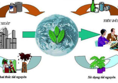 MÔI TRƯỜNG PHONG THỦY CÓ LỢI CHO SẢN XUẤT