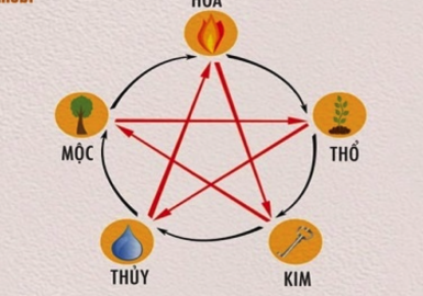 Tu hành được gì? Mất gì?