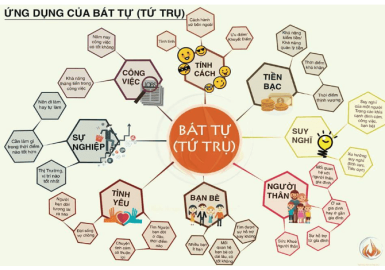 Các sao là sát (hung tinh) trong tứ trụ, bát tự