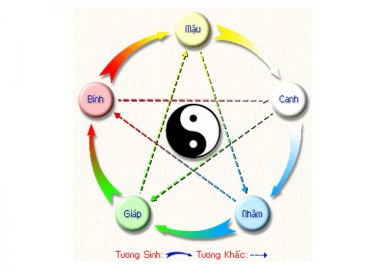 ÂM DƯƠNG HỢP THẬP