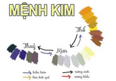 Tính Cách Người Mệnh Kim: Có Tầm Nhìn Xa Trông Rộng, Thích Lãnh Đạo