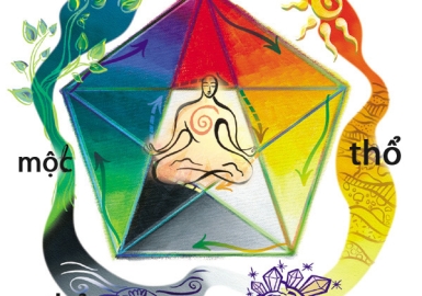 TÌM HIỂU VỀ TỬ VI