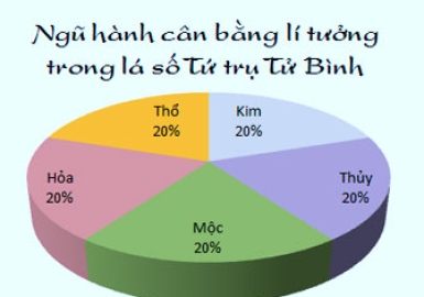 TỬ BÌNH LÀ SAI LẦM!
