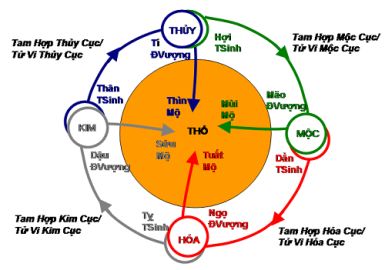 VÒNG TRÀNG SINH Ở CUNG PHÚC ĐỨC