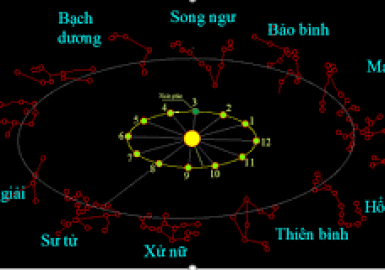 ĐỪNG NHẦM LẪN VÀI TIỂU XẢO PHONG THỦY
